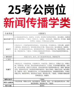 2024年网络新闻与传播专业要读几年 2024年网络新闻与传播专业要读几年