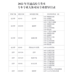 音像技术专业是本科专业还是专科专业 音像技术专业是本科专业还是专科专业