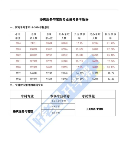 婚庆服务与管理专业是本科专业还是专科专业 婚庆服务与管理专业是本科专业还是专科专业