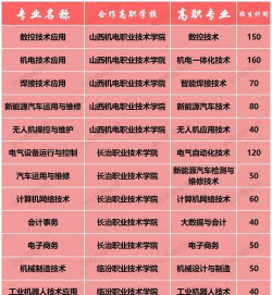 2024年机电技术教育专业要读几年 2024年机电技术教育专业要读几年