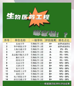 生物制药技术专业是什么 生物制药技术专业是什么
