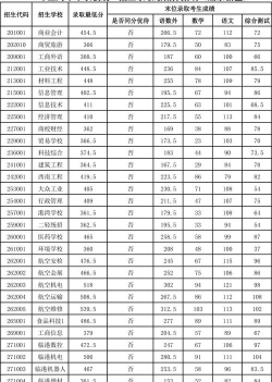 2024年假肢矫形工程专业要读几年 2024年假肢矫形工程专业要读几年