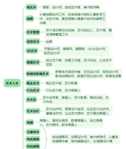 2024年艺术与科技专业要学哪些课程 2024年艺术与科技专业要学哪些课程