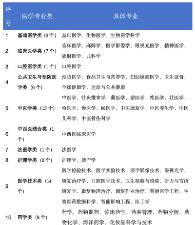妇幼保健医学专业是本科专业还是专科专业 妇幼保健医学专业是本科专业还是专科专业