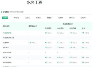 水利科学与工程专业是本科专业还是专科专业 水利科学与工程专业是本科专业还是专科专业