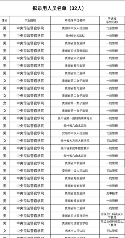 2024年司法警察学专业要读几年 2024年司法警察学专业要读几年