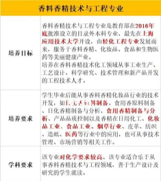 2024年香料香精技术与工程专业要学哪些课程 2024年香料香精技术与工程专业要学哪些课程