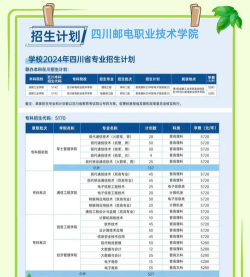 2024年邮政管理专业要学哪些课程 2024年邮政管理专业要学哪些课程