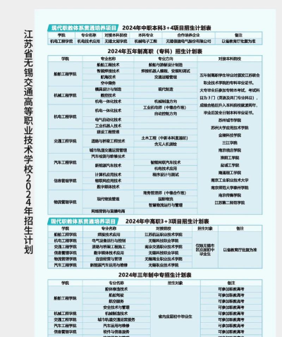 2024年智慧交通专业要学哪些课程 2024年智慧交通专业要学哪些课程