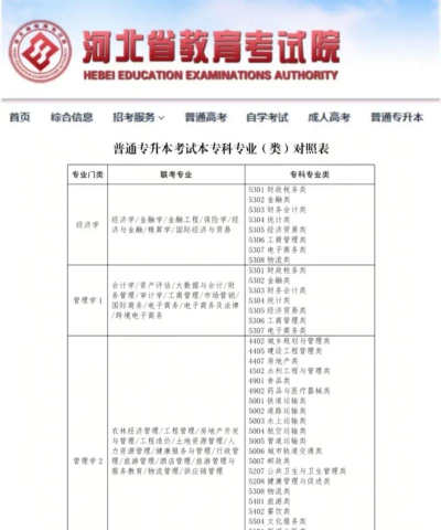 社会政策专业是本科专业还是专科专业 社会政策专业是本科专业还是专科专业