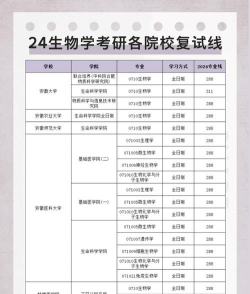 生物信息技术专业是本科专业还是专科专业 生物信息技术专业是本科专业还是专科专业