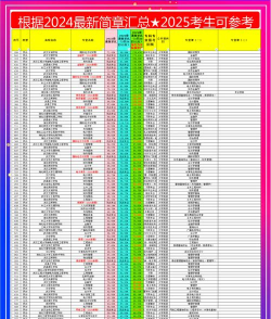 2024年网络直播与运营专业要读几年 2024年网络直播与运营专业要读几年