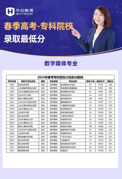 数字媒体技术专业是本科专业还是专科专业 数字媒体技术专业是本科专业还是专科专业