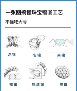 2024年珠宝首饰设计与工艺专业要学哪些课程 2024年珠宝首饰设计与工艺专业要学哪些课程