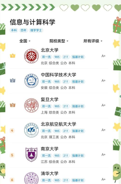 千万别学信息与计算科学专业 千万别学信息与计算科学专业