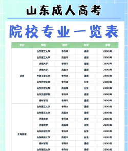 开设农业工程专业的211类大学有几所 开设农业工程专业的211类大学有几所