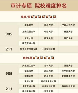 开设工程审计专业的综合类大学有几所 开设工程审计专业的综合类大学有几所