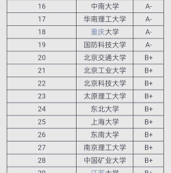 开设钢铁智能冶金技术专业的综合类大学有几所 开设钢铁智能冶金技术专业的综合类大学有几所