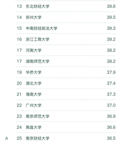 开设旅行社经营与管理专业的综合类大学有几所 开设旅行社经营与管理专业的综合类大学有几所