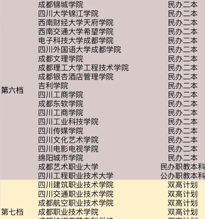 2024年四川省大学分档排名 2024年四川省大学分档排名