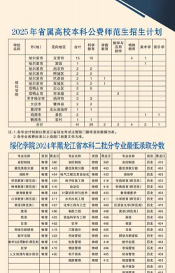 2024年绥化市大学排名 2024年绥化市大学排名