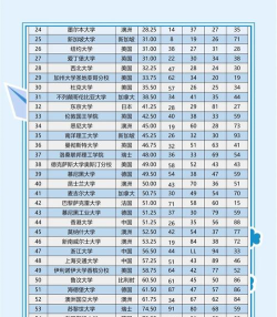 2024年淄博市大学排名 2024年淄博市大学排名