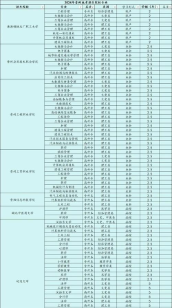 2024年贵州新高考考试科目有哪些 2024年贵州新高考考试科目有哪些