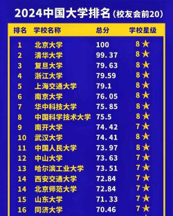 校友会2024年中国各城市群大学排名 校友会2024年中国各城市群大学排名