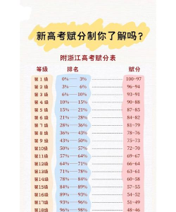 2024年贵州新高考赋分规则 2024年贵州新高考赋分规则
