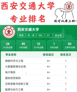 西安交通工程学院VS成都理工大学哪个实力更强 西安交通工程学院VS成都理工大学哪个实力更强