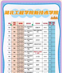湖北工程学院新技术学院VS湖南科技大学哪个实力更强 湖北工程学院新技术学院VS湖南科技大学哪个实力更强