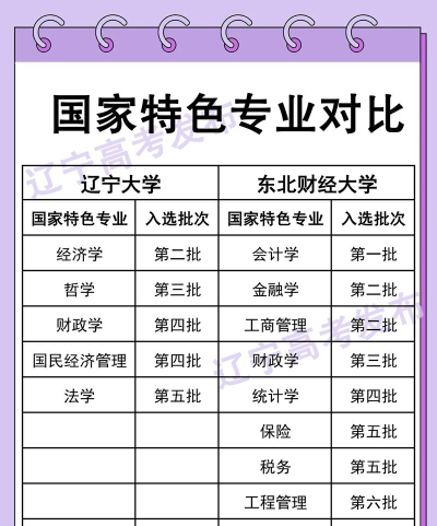 辽宁财贸学院VS华北科技学院哪个实力更强 辽宁财贸学院VS华北科技学院哪个实力更强