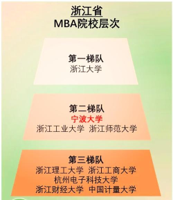 浙大宁波理工学院VS汉口学院哪个实力更强 浙大宁波理工学院VS汉口学院哪个实力更强