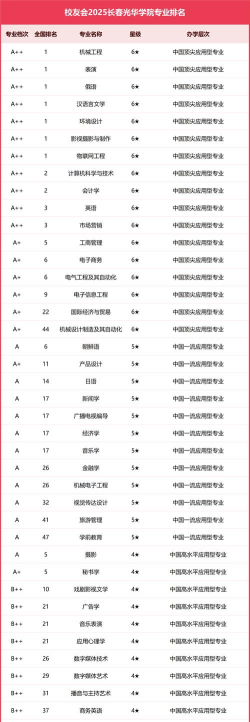 甘肃医学院VS长春光华学院哪个实力更强 甘肃医学院VS长春光华学院哪个实力更强