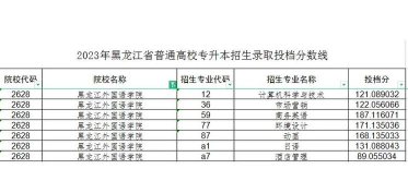 鞍山师范学院VS黑龙江外国语学院哪个实力更强 鞍山师范学院VS黑龙江外国语学院哪个实力更强