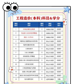 工程造价专业就业前景及专业介绍 工程造价专业就业前景及专业介绍