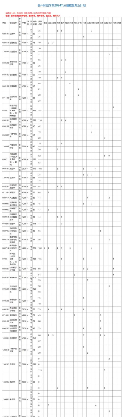 贵州师范学院有哪些专业好 贵州师范学院有哪些专业好