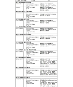 东北师范大学人文学院专业解读 东北师范大学人文学院专业解读