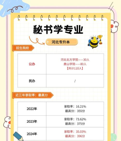 秘书学专业就业方向与就业前景怎么样 秘书学专业就业方向与就业前景怎么样