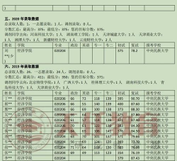 中央民族大学经济学院简介 中央民族大学经济学院简介