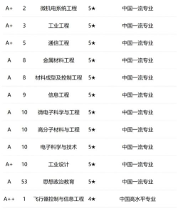 北工大建筑学专业是五年制专业 北工大建筑学专业是五年制专业