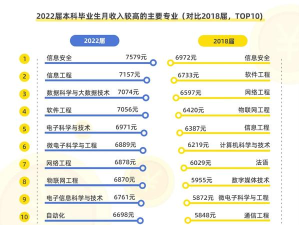 南京大学软件学院及数学系毕业生就业薪酬最高 南京大学软件学院及数学系毕业生就业薪酬最高