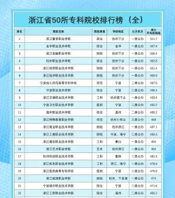 浙江五年制大专有前途吗 浙江五年制大专有前途吗