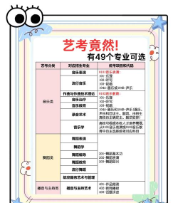 高考艺考生都有哪些专业好就业 高考艺考生都有哪些专业好就业