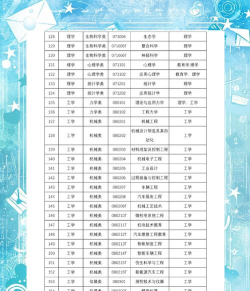 男生理科300多分学什么专业比较好 男生理科300多分学什么专业比较好