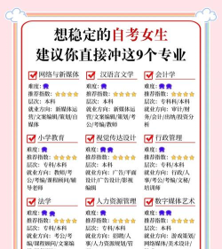 女生专科读什么专业比较好就业 女生专科读什么专业比较好就业