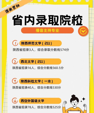 陕西播音主持专业招生院校有哪些 陕西播音主持专业招生院校有哪些