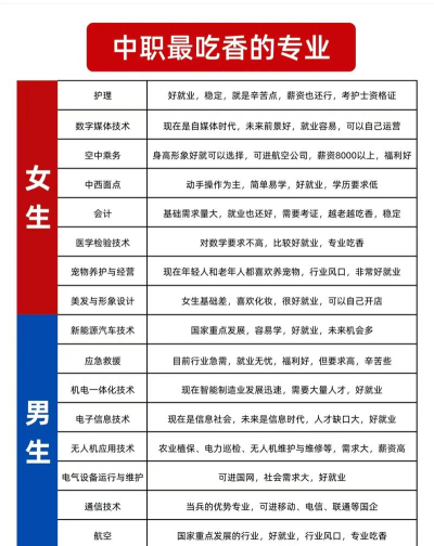 现在读什么专业最吃香 现在读什么专业最吃香