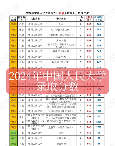 2024人民大学王牌专业 2024人民大学王牌专业