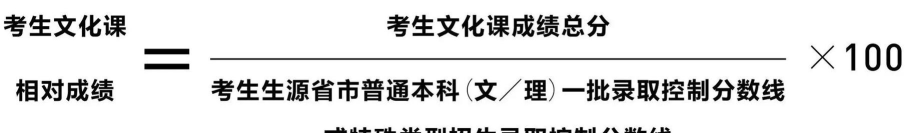 2024美术生可以报考的专业 2024美术生可以报考的专业